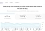 do youtube video SEO to rank your videos and grow organically
